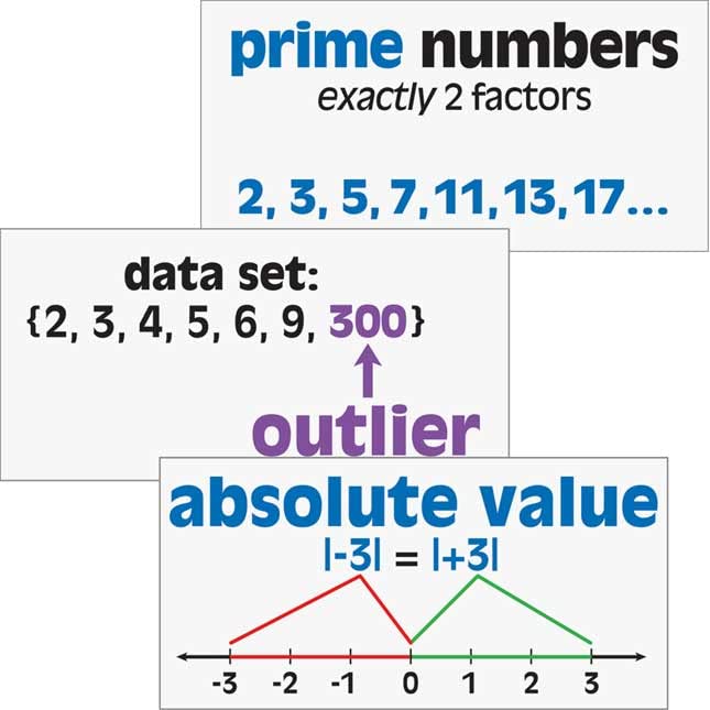 Really Good Stuff 159412 Math Vocabulary Word Wall - Pre-Algebra - Image 3