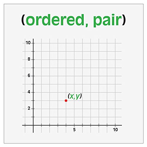 Really Good Stuff 159412 Math Vocabulary Word Wall - Pre-Algebra - Image 4