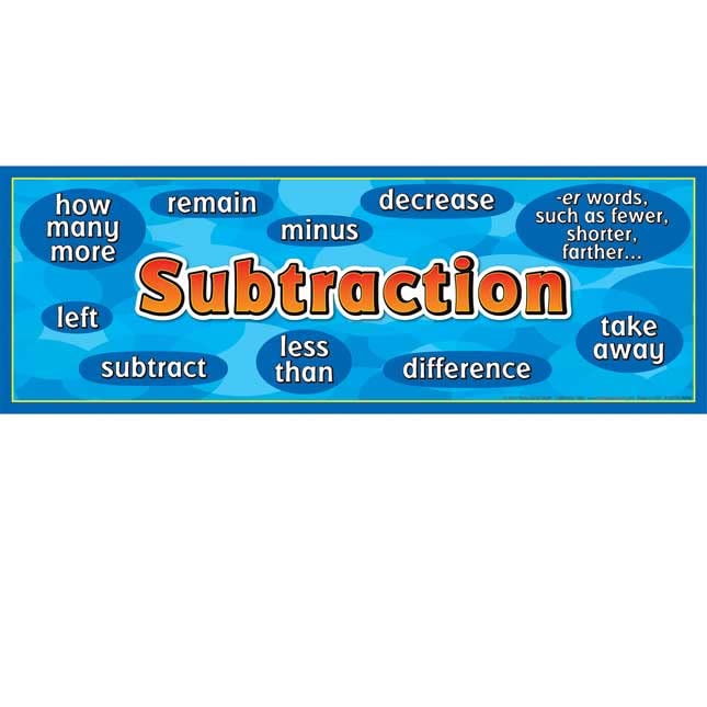 Really Good Stuff Addition-Subtraction Words Posters Set - Image 3