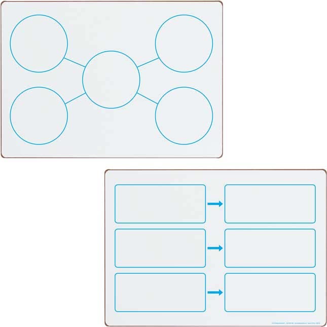 Really Good Stuff Comprehension Graphic Organizers Dry Erase Boards Set - Image 4