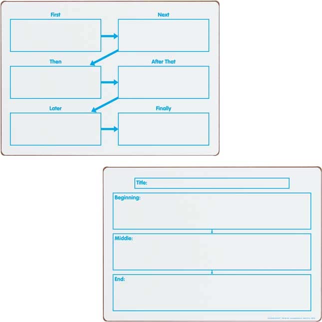 Really Good Stuff Comprehension Graphic Organizers Dry Erase Boards Set - Image 5