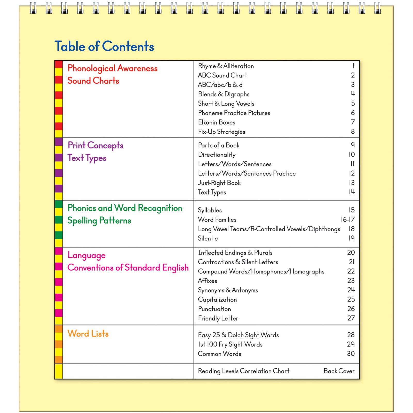 Really Good Stuff Foundational Skills Flip Chart - Image 3