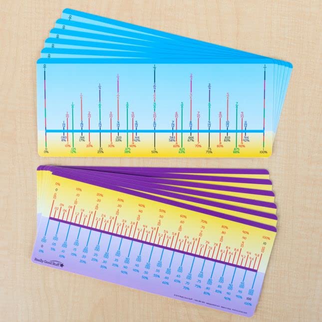 Really Good Stuff Fraction/Decimal/Percent Number Lines - 12 Number Lines - Image 3