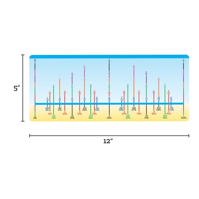 Really Good Stuff Fraction/Decimal/Percent Number Lines - 12 Number Lines - Image 5