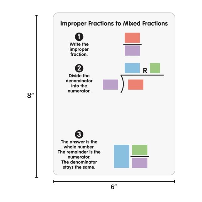 Really Good Stuff Improper and Mixed Fractions Dry Erase Boards - 6 Boards - Image 4