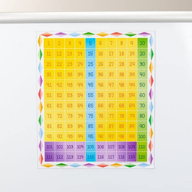 Really Good Stuff Jumbo Magnetic Chart 120 Grid - 1 Grid, 24 Squares - Image 4