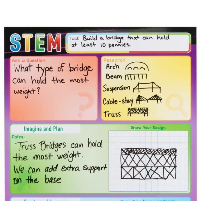 Really Good Stuff Jumbo Magnetic Dry Erase STEM Chart 17"x 22" - Image 3