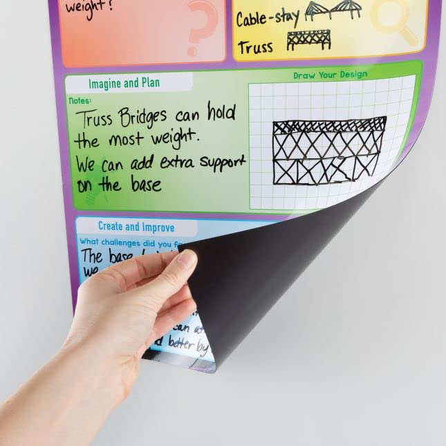 Really Good Stuff Jumbo Magnetic Dry Erase STEM Chart 17"x 22" - Image 5