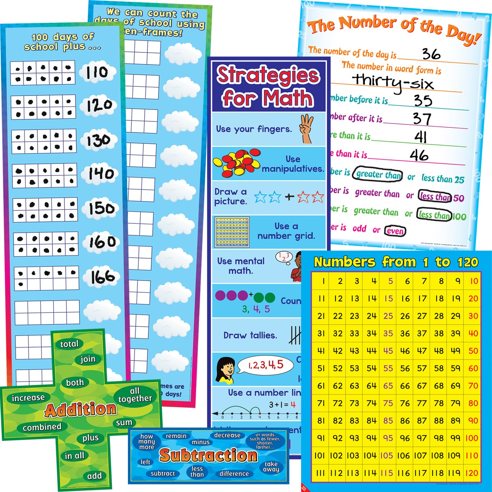 Really Good Stuff Math Poster Pack - Primary