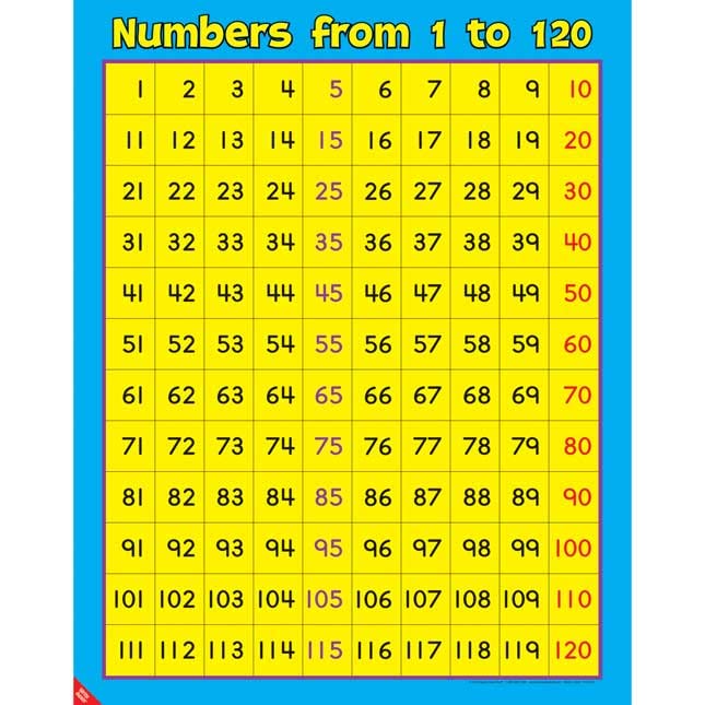 Really Good Stuff Math Poster Pack - Primary - Image 4
