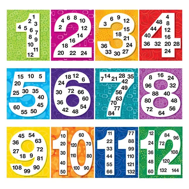 Really Good Stuff Multiples Posters Set of 12, 9.5" x 8" Each, Math Classroom & Homeschool Supplies, Counting for Kids, Learning Multiplication, Teacher Essentials & Must Haves - Image 4