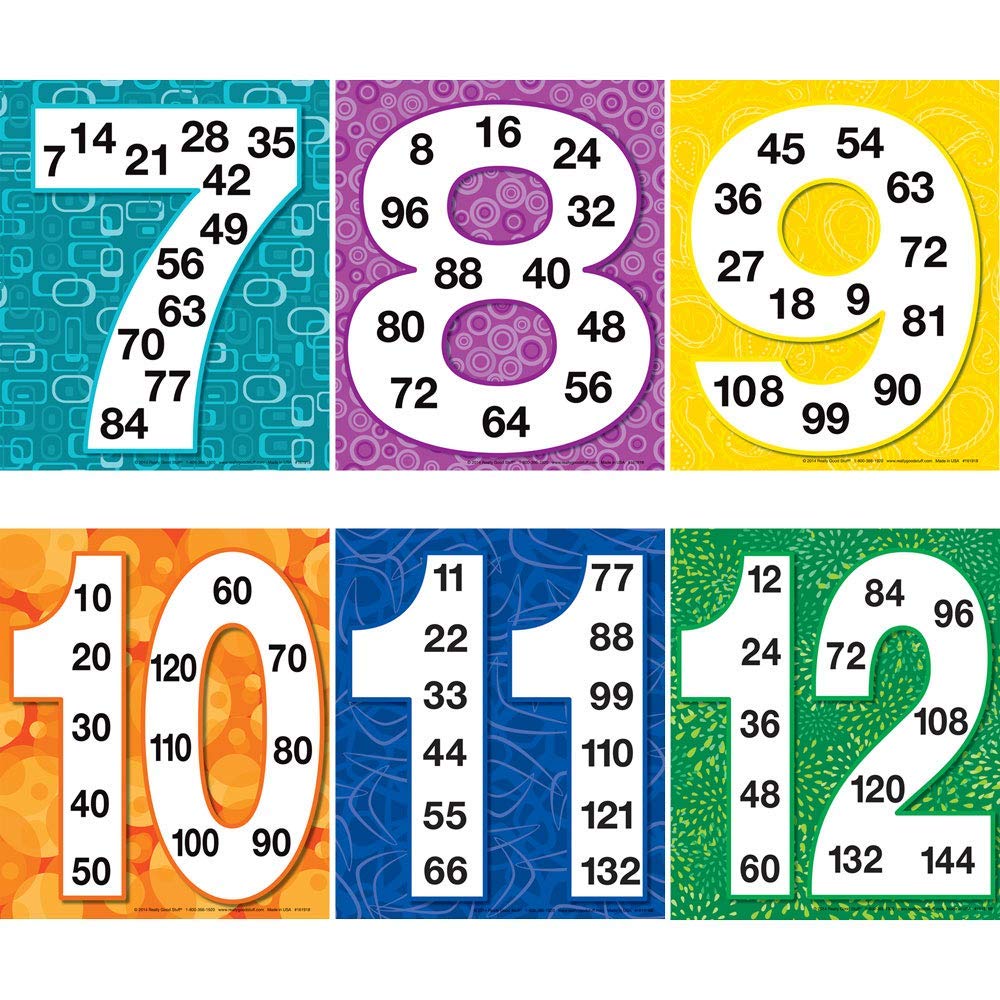 Really Good Stuff Multiples Posters Set of 12, 9.5" x 8" Each, Math Classroom & Homeschool Supplies, Counting for Kids, Learning Multiplication, Teacher Essentials & Must Haves - Image 6