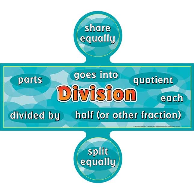 Really Good Stuff Word-Problem Words Poster Set - Image 5