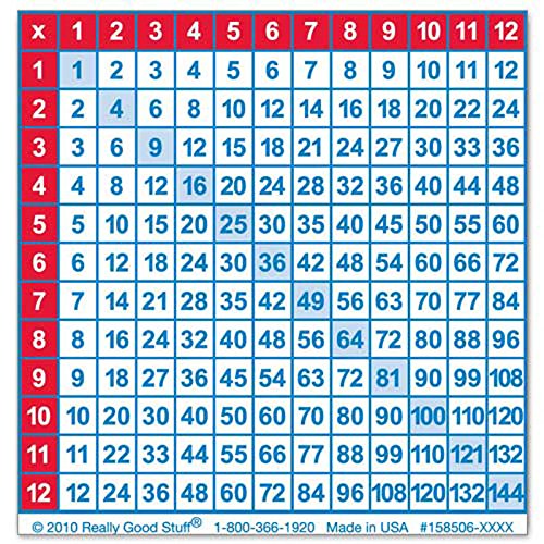 Really Good Stuff Multiplication Chart Stick-It Notes - 100 Sheet pad - Image 2