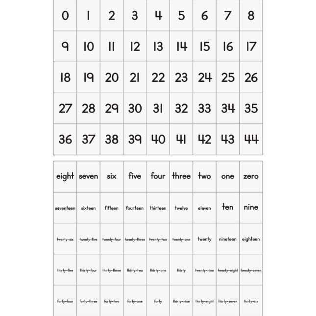 Really Good Stuff Number Line Pocket Chart with Cards - 1 Pocket Chart, 217 Cards - Image 7