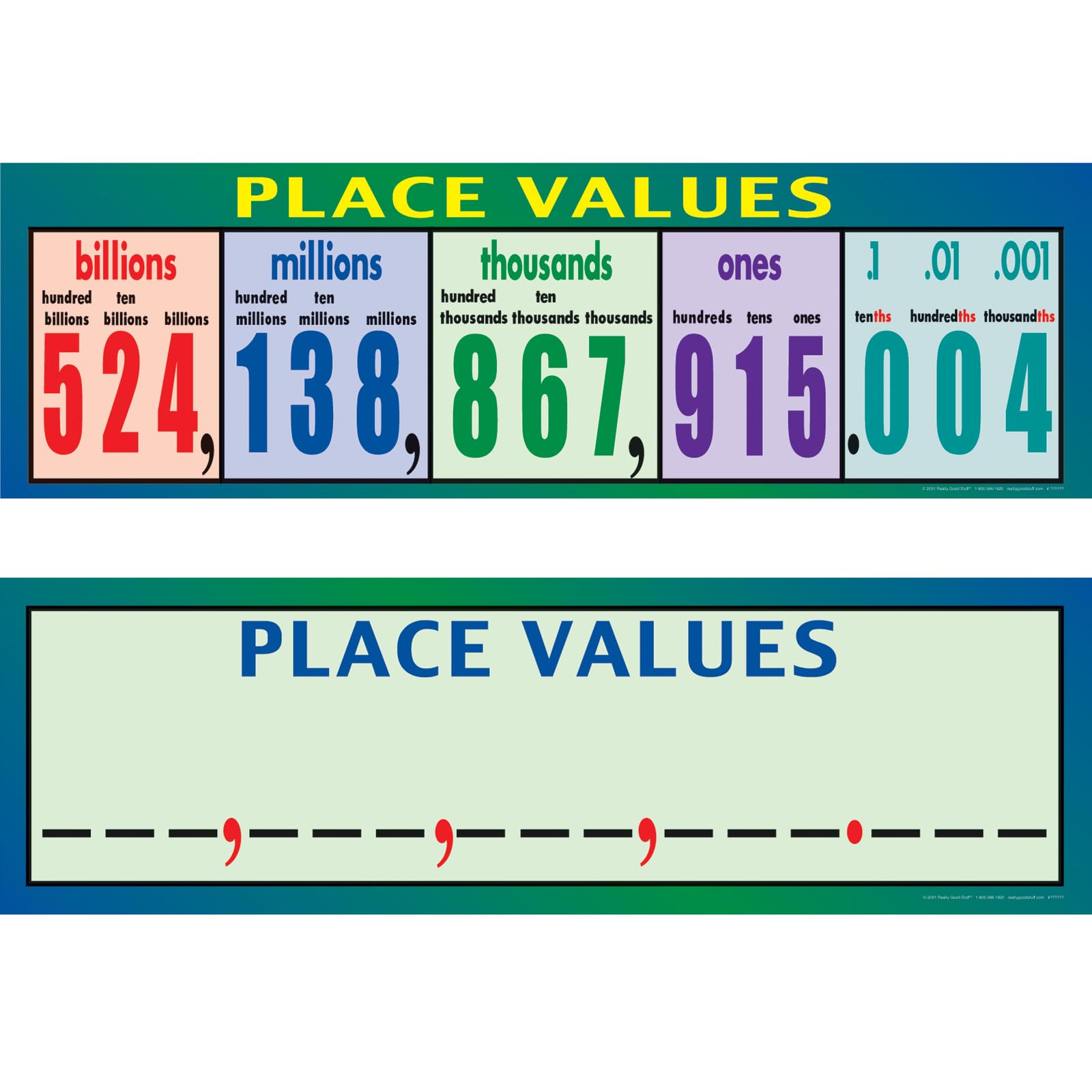 Really Good Stuff Place Values Two-Poster Set