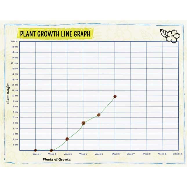 Really Good Stuff Plant Observation Journals - 24 journals - Image 4