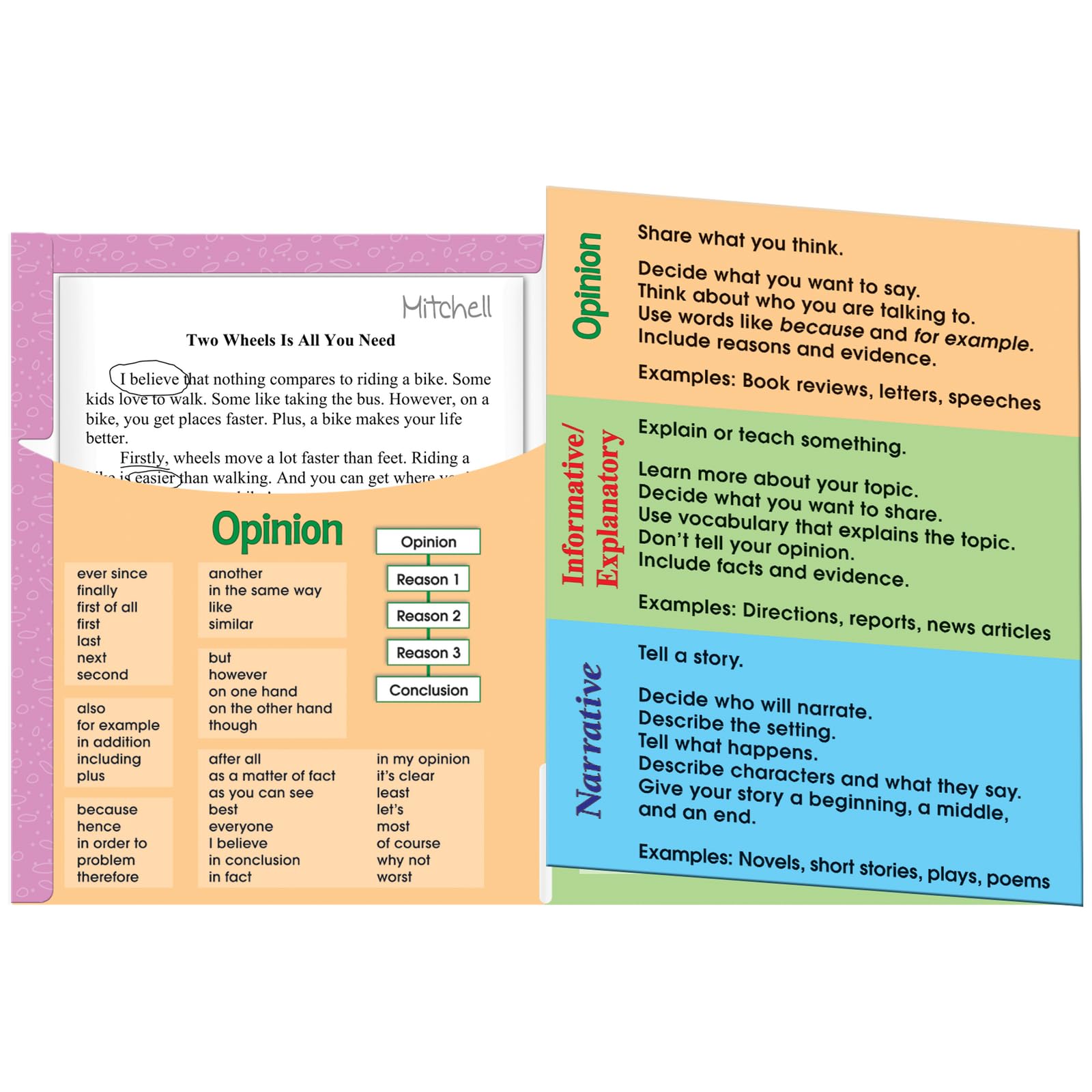 Really Good Stuff Primary Writing Text Types 3-Pocket Folders - 12 folders - Image 2
