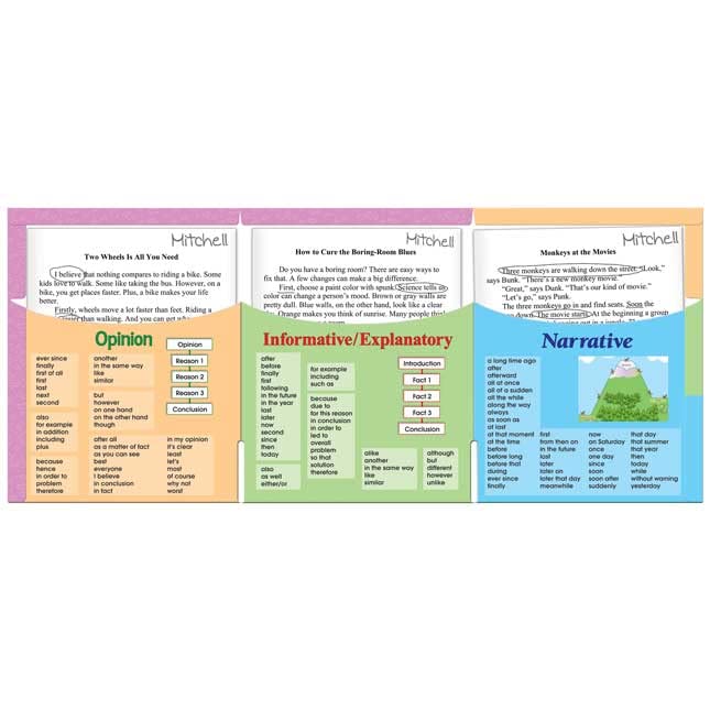 Really Good Stuff Primary Writing Text Types 3-Pocket Folders - 12 folders - Image 4