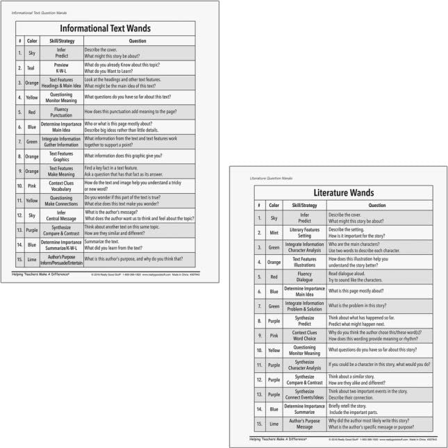 Really Good Stuff Reading Comprehension Guided Reading Question Wands - 30 Wands - Literacy Activity, Educational, Classroom Must Haves - Image 4