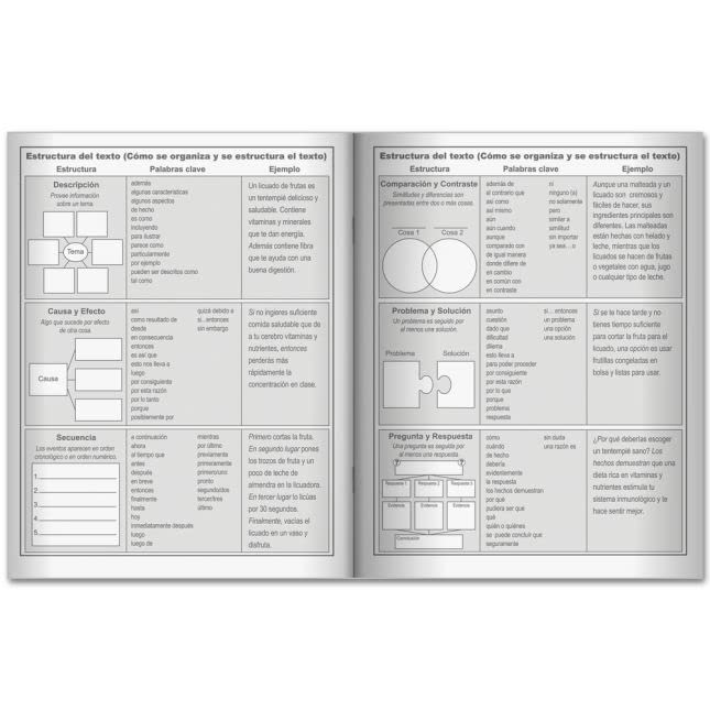 Really Good Stuff Registro del Texto informativo (Informational Text Journal) - 12 journals - Image 4