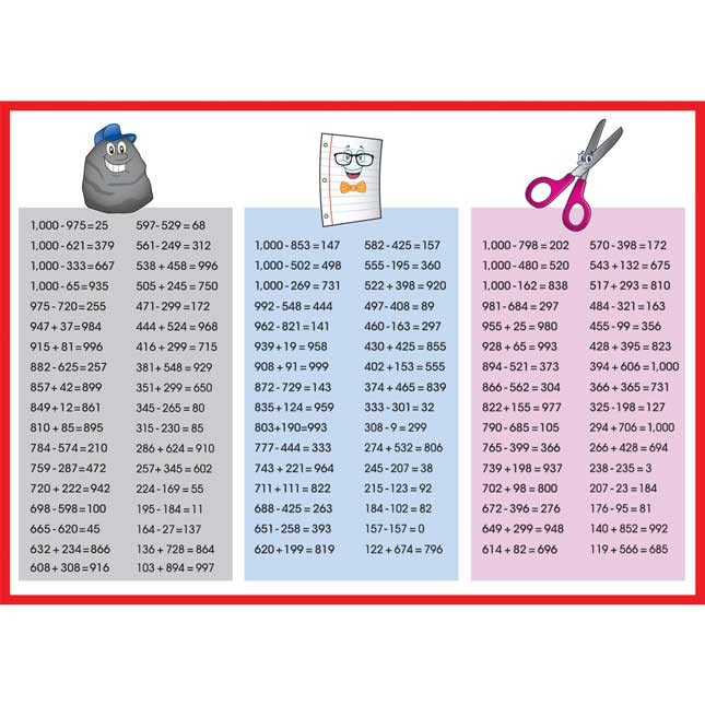 Really Good Stuff Rock, Paper, Scissors Math Game - Addition and Subtraction Through 1, 000-1 Game - Image 3