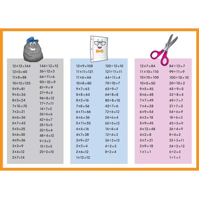 Really Good Stuff Rock, Paper, Scissors Math Game - Multiplication and Division - 1 Game - Image 3