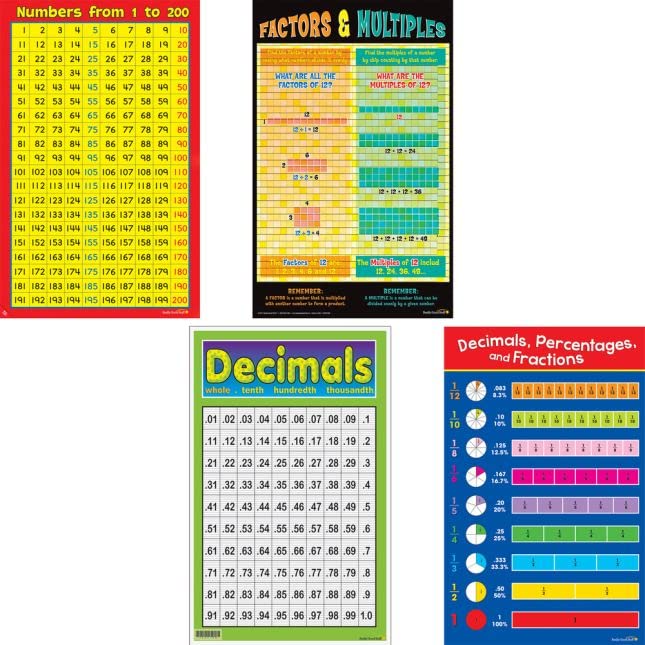 Really Good Stuff Space-Saver Poster Pack - Intermediate Math - Image 3