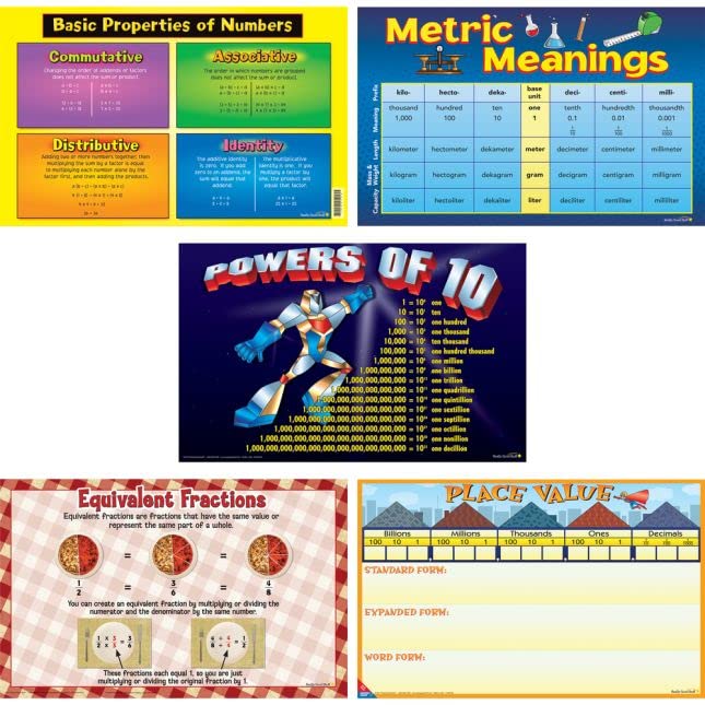 Really Good Stuff Space-Saver Poster Pack - Intermediate Math - Image 5