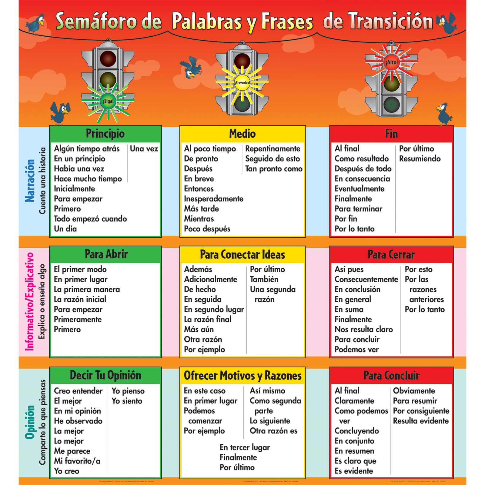 Really Good Stuff Spanish Traffic Light Transition Words and Phrases Jumbo Poster (Sem?foro de Palabras y Frases de Transici?n Poster Gigante) - 3 Banners