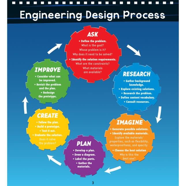 Really Good Stuff STEM Challenge Flip Chart - 1 flip Chart - Image 6