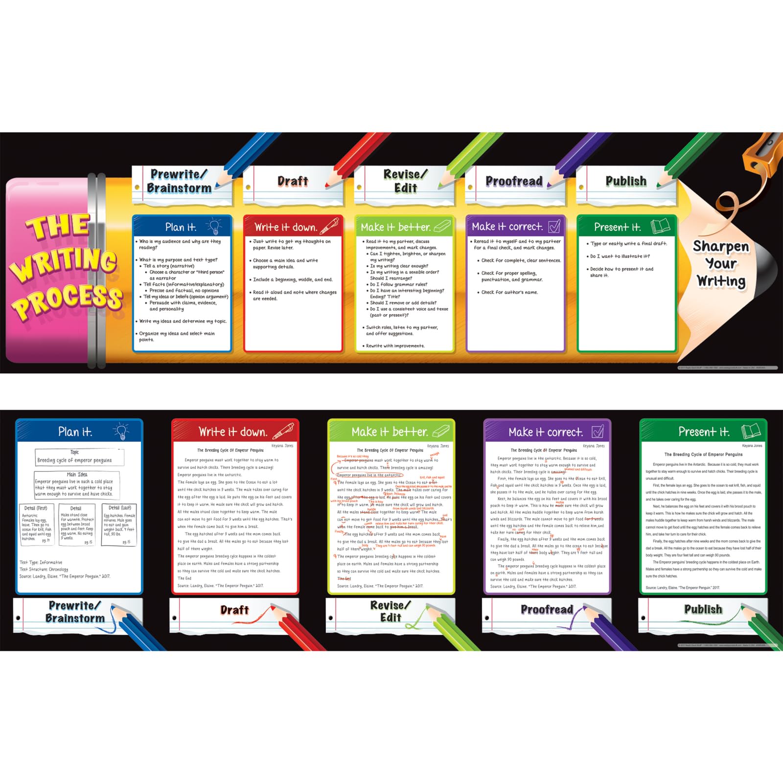 Really Good Stuff The Writing Process and Samples Banner Set