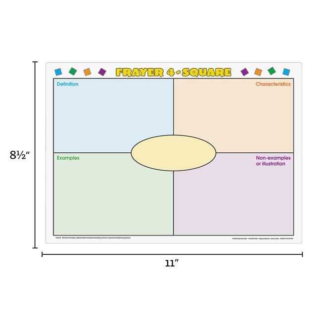 Really Good Stuff Word Map Dry Erase Boards - 3 Dry Erase Boards - Image 7