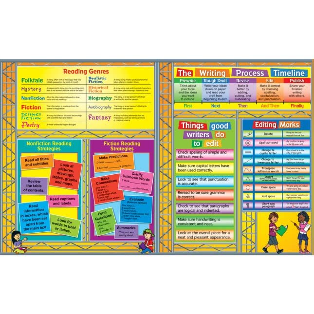 Really Good Stuff Work-in-Progress 4-Pocket Folders - 12 folders - Bulk School Supplies, Take Home Organizer for Students, Classroom Essentials - Image 4