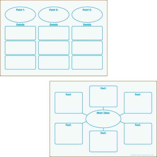 Really Good Stuff Writing Graphic Organizers Dry Erase Boards - Set of 3 - Image 5