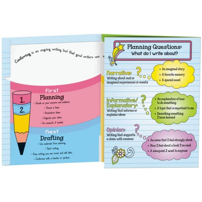 Really Good Stuff Writing Process Tri-Fold 3-Pocket Student Folders. 9.5" x 12" - Set of 12 - Bulk School Supplies, Take Home Organizer for Students, Classroom Essentials l Grade 1-5 - Image 3